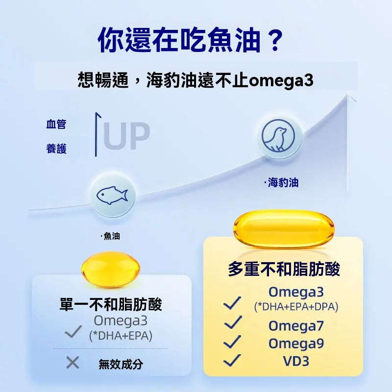 挪威Noromega，原裝進口，海豹油，膠囊60粒/瓶